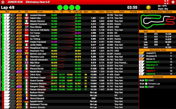 Encore un super plateau à la Rok Cup Superfinal, de retour à Lonato