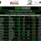 Suivez en live le Kart Festival 2021 à Varennes sur Allier