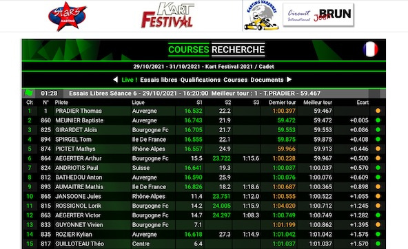 Suivez en live le Kart Festival 2021 Ã Varennes sur Allier