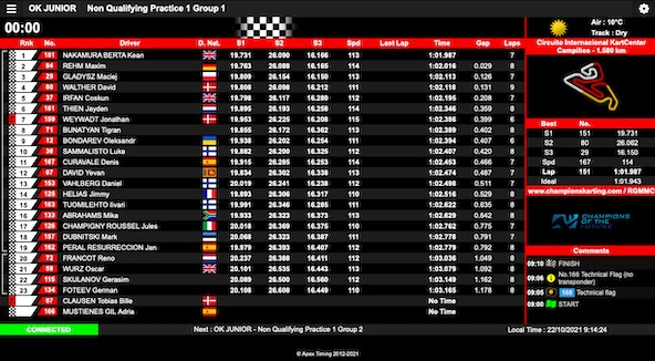 Suivez en live le final de la série Champions of the Future à Campillos