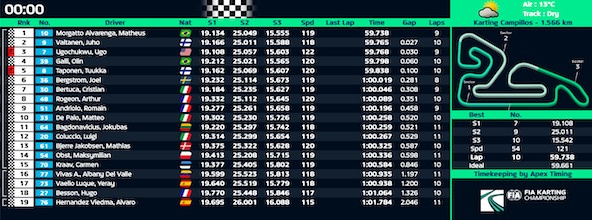 Suivez en live les Championnats du Monde OK et OK-Junior en Espagne