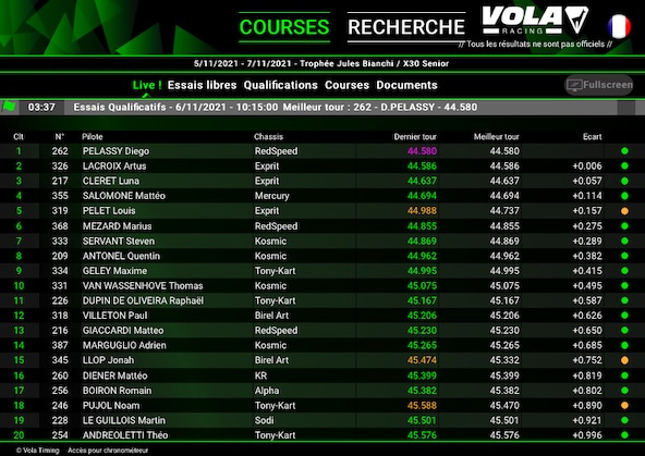 IAME: Suivez en live le Trophée Jules Bianchi à Brignoles