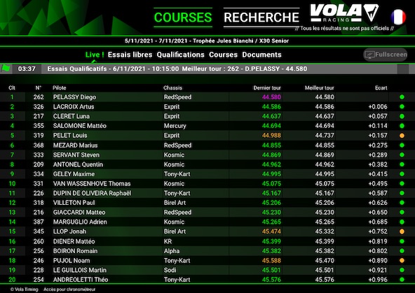 IAME-Suivez en live le Trophee Jules Bianchi a Brignoles-1