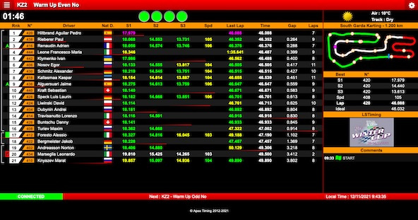 Suivez en live la 26e édition de la Winter Cup à Lonato