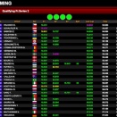 Suivez le live de la WSK Final Cup 2021 à Adria