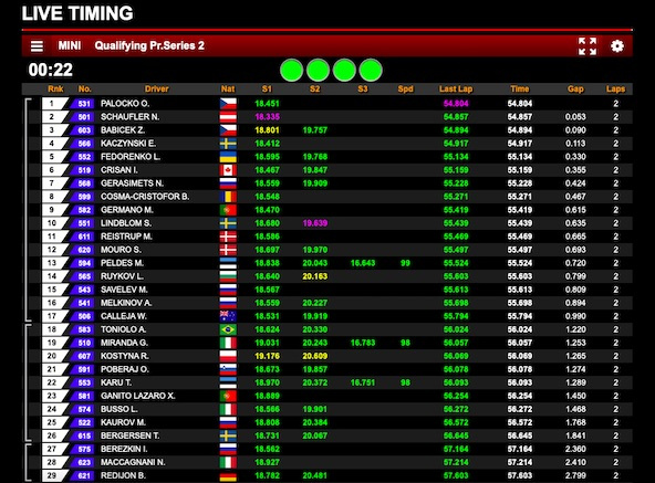 Suivez le live de la WSK Final Cup 2021 à Adria