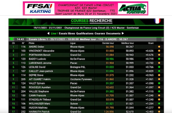 Suivez le live du Championnat de France Long Circuit à Lyon