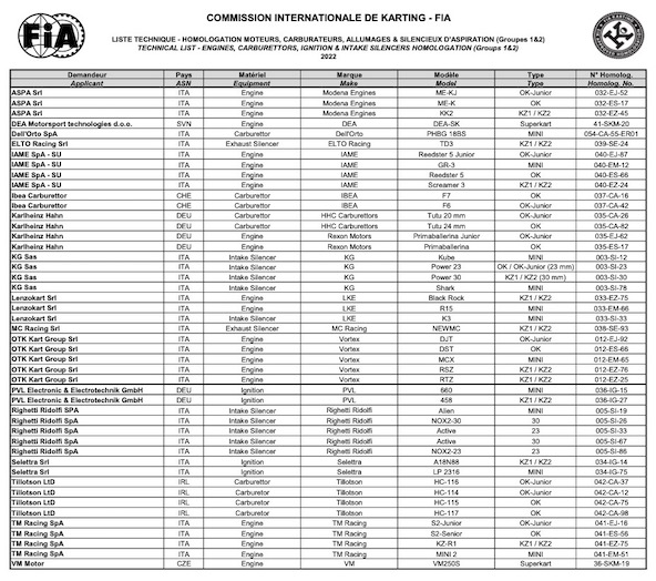 Homologation CIK-FIA suite-Moteurs carburateurs allumages-10