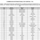 Homologation CIK-FIA, suite: Moteurs, carburateurs, allumages…