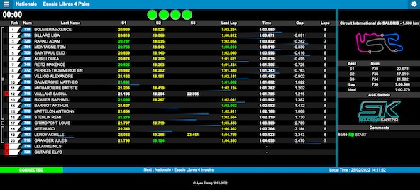live-et-resultats-suivez-lopen-kart-2022-a-salbris