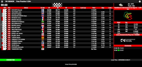 Live: Les pilotes OK et OK-Junior en répétition à Portimao avant le Championnat d’Europe