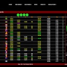 Suivez en live la WSK Super Master Series 2022 à La Conca