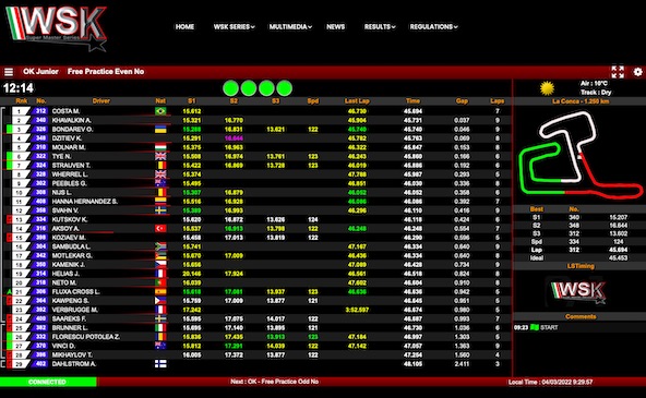 Suivez en live la WSK Super Master Series 2022 a La Conca