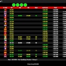 Suivez en live la IAME Euro Series 2022 (1/4) à Zuera / Espagne