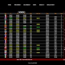 Suivez en live le final de la WSK Super Master Series 2022 à Sarno