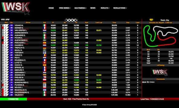 Suivez en live le final de la WSK Super Master Series 2022 à Sarno
