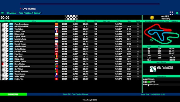 Live: Suivez le Championnat d’Europe #2 OK & OK-Junior à Zuera