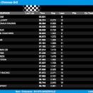 Samedi 16 avril 14h: Suivez en live les 6H d’Angerville KFS