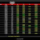 Suivez en live le Championnat de France Junior à Essay-Aunay les Bois