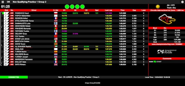 Suivez en live la Champions of the Future Euro Series 2022 à Zuera