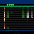 Suivez en live l’ouverture des Championnats d’Europe OK et OK-Junior à Portimao