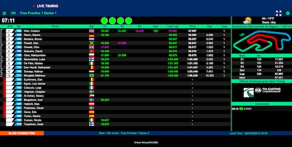 Suivez en live l’ouverture des Championnats d’Europe OK et OK-Junior à Portimao