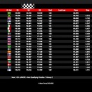 Suivez en live la Champions of the Future à Kristianstad