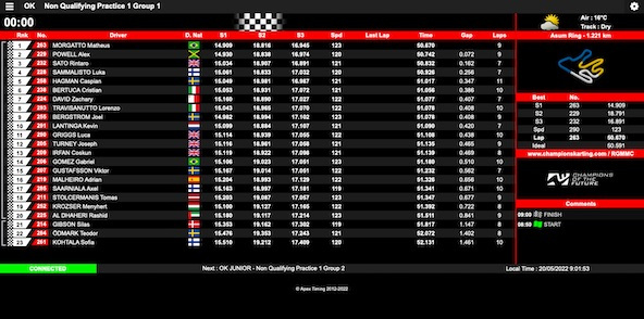 Suivez en live la Champions of the Future à Kristianstad