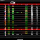 Suivez en live la IAME Euro Series #2 à Mariembourg