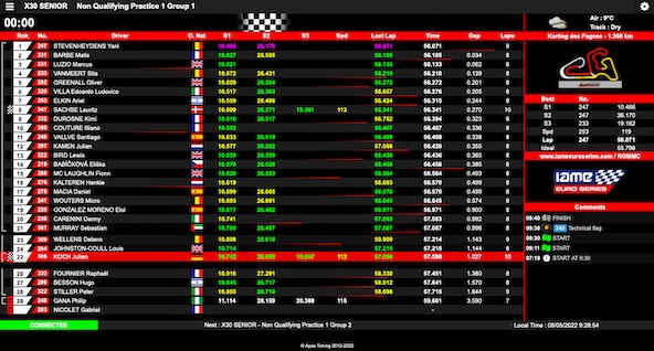 Suivez en live la IAME Euro Series #2 à Mariembourg
