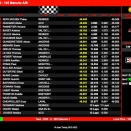 Suivez en live le Challenge Minarelli 2022 à Saint Amand