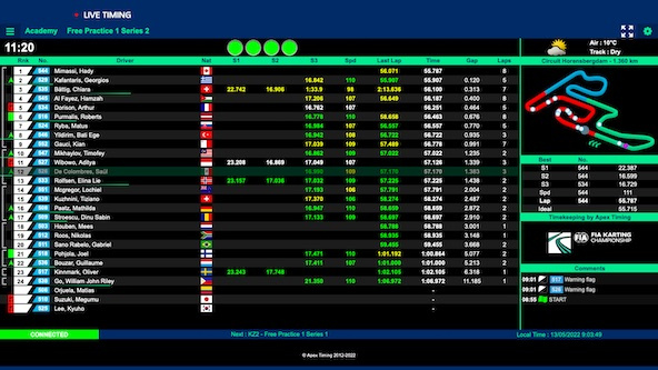Suivez en live les Championnats d’Europe KZ et KZ + Academy à Genk