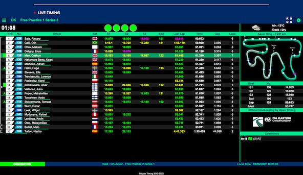 Suède FIA Karting: Suivez les Championnats d’Europe OK et OK-Junior en live