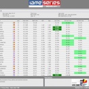 Suivez en live la IAME Series Benelux 2022 à Genk