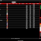 Suivez en live la série Champions of the Future (4/4) à Franciacorta