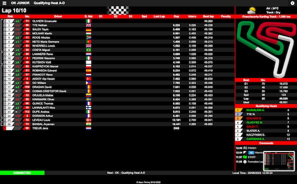 Suivez en live la série Champions of the Future (4/4) à Franciacorta