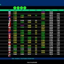 Suivez en live le Championnat d’Europe à Cremona (KZ-KZ2-Academy)