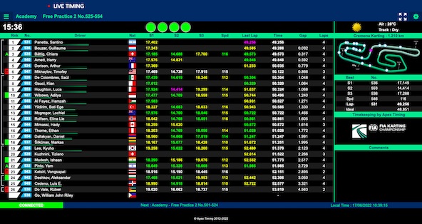 Suivez en live le Championnat d Europe a Cremona KZ-KZ2-Academy