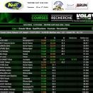 Suivez en live la 23e édition du Trophée Kart Mag à Varennes sur Allier