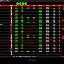 Suivez en live la IAME Euro Series 2022 (3/4) à Castelletto