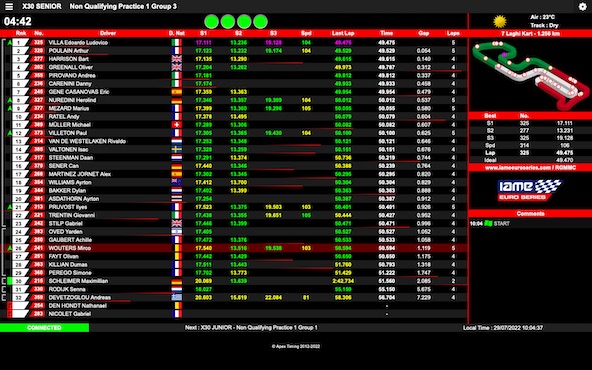 Suivez en live la IAME Euro Series 2022 3-4 a Castelletto