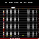 Suivez en live la WSK Euro Series 2022 (2/2) à Sarno