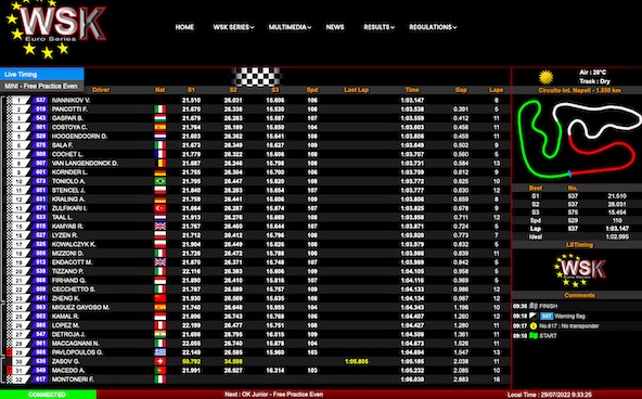 Suivez en live la WSK Euro Series 2022 2-2 a Sarno