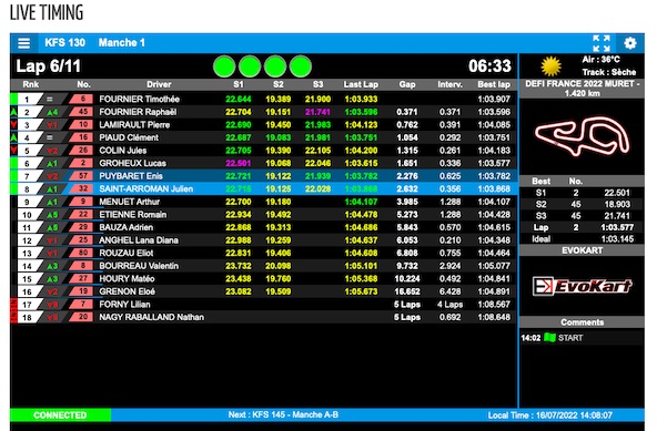 Suivez en live le Defi France KFS 2022 a Muret