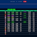 Suivez en live le final des Championnats d’Europe OK et OK-Junior en Italie