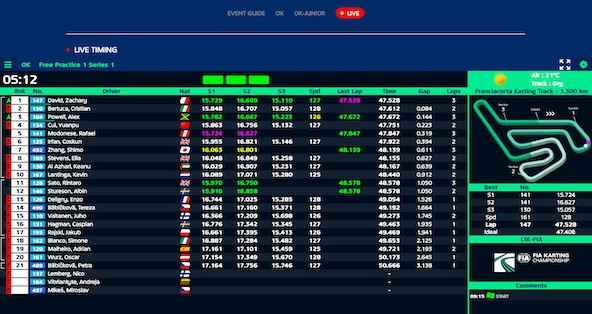 Suivez en live le final des Championnats d’Europe OK et OK-Junior en Italie