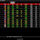 La IAME Euro Series à Genk en live: Qui seront les Champions 2022?