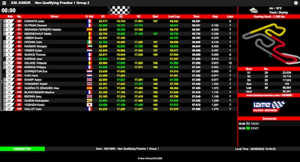 La IAME Euro Series à Genk en live: Qui seront les Champions 2022?