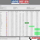 Suivez en live la IAME Series Benelux 2022 (4/5) à Genk