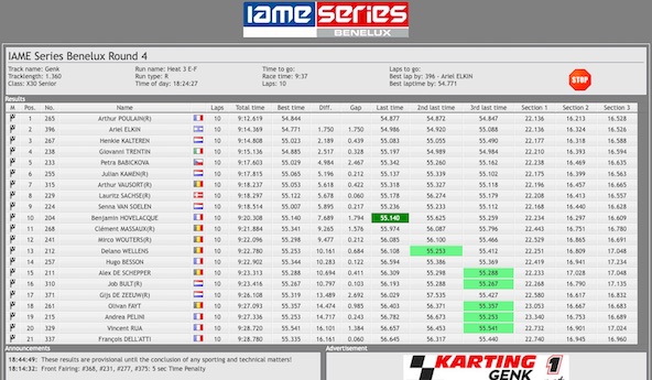 Suivez en live la IAME Series Benelux 2022 4-5 a Genk